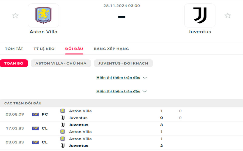 3 lich su doi dau ast vs juv Lịch sử đối đầu Aston Villa vs Juventus