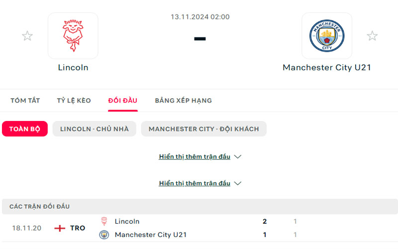 Lịch sử đối đầu Lincoln vs Manchester City U21